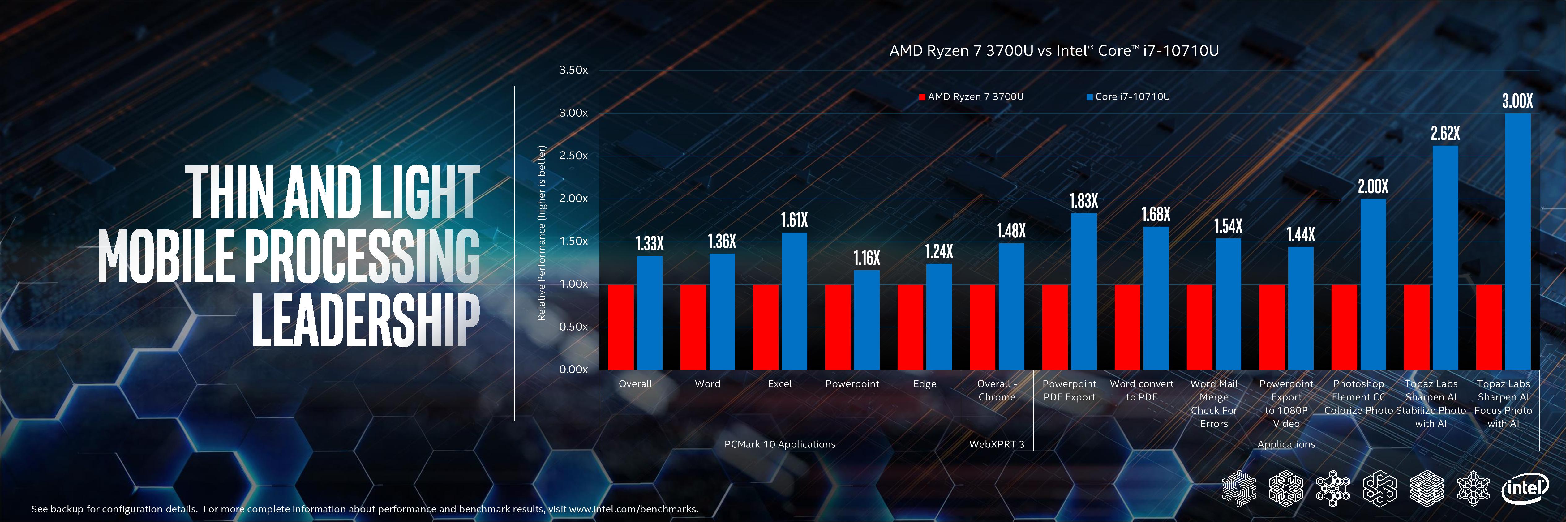 Ryzen 7 3700u discount intel